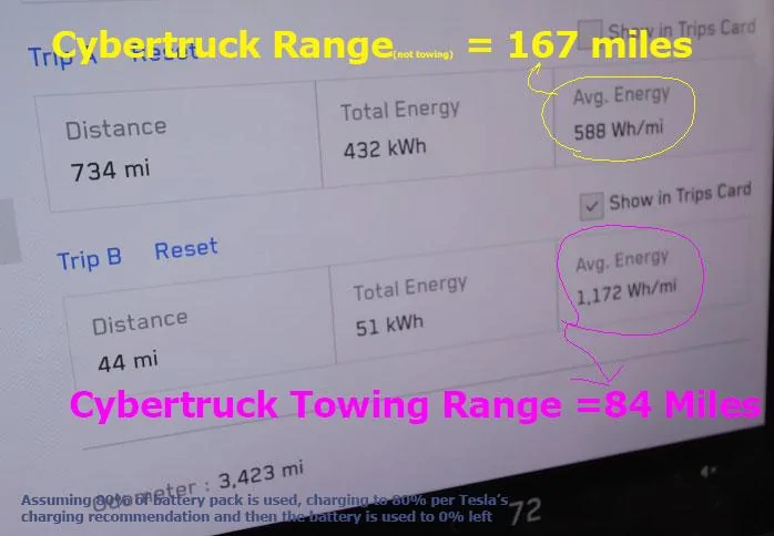 Tesla Cybertruck Tesla's First Dud: State of Charge x Kyle Conner (Out of spec) talks Cybertruck vs. Lightning & Rivian R1T rrrrrrrrrrrrrrrrrrrrrrrrrrrrrange-of-ct