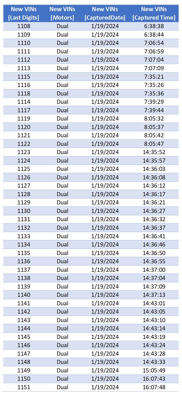 Tesla Cybertruck Tesla's Cybertruck VIN Activation Tracker (NOT Customer VIN Allocations) Screenshot 2024-01-19 215514