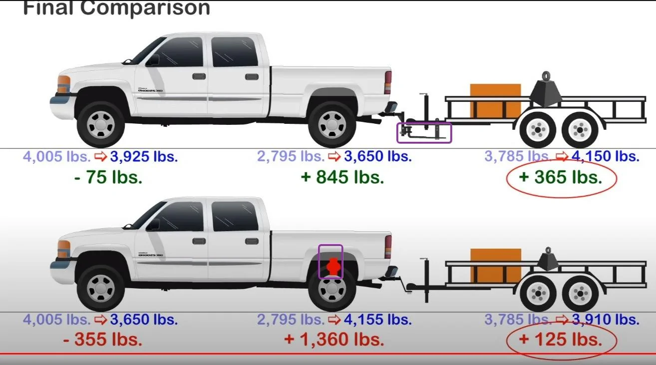 Tesla Cybertruck Towing Range Numbers? z8Q7rN