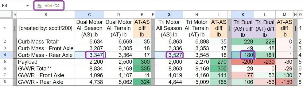 Tesla Cybertruck Curb Mass | Payload | GVWR table w/diff AS-vs-AT & Tri-vs-Dual IJPJ3gJ