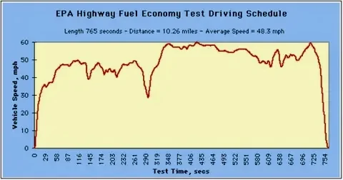 Tesla Cybertruck Positive Range Report: 1000+ miles @ 280 miles average range, 440Wh/mi consumption - Houston, TX IMG_8111