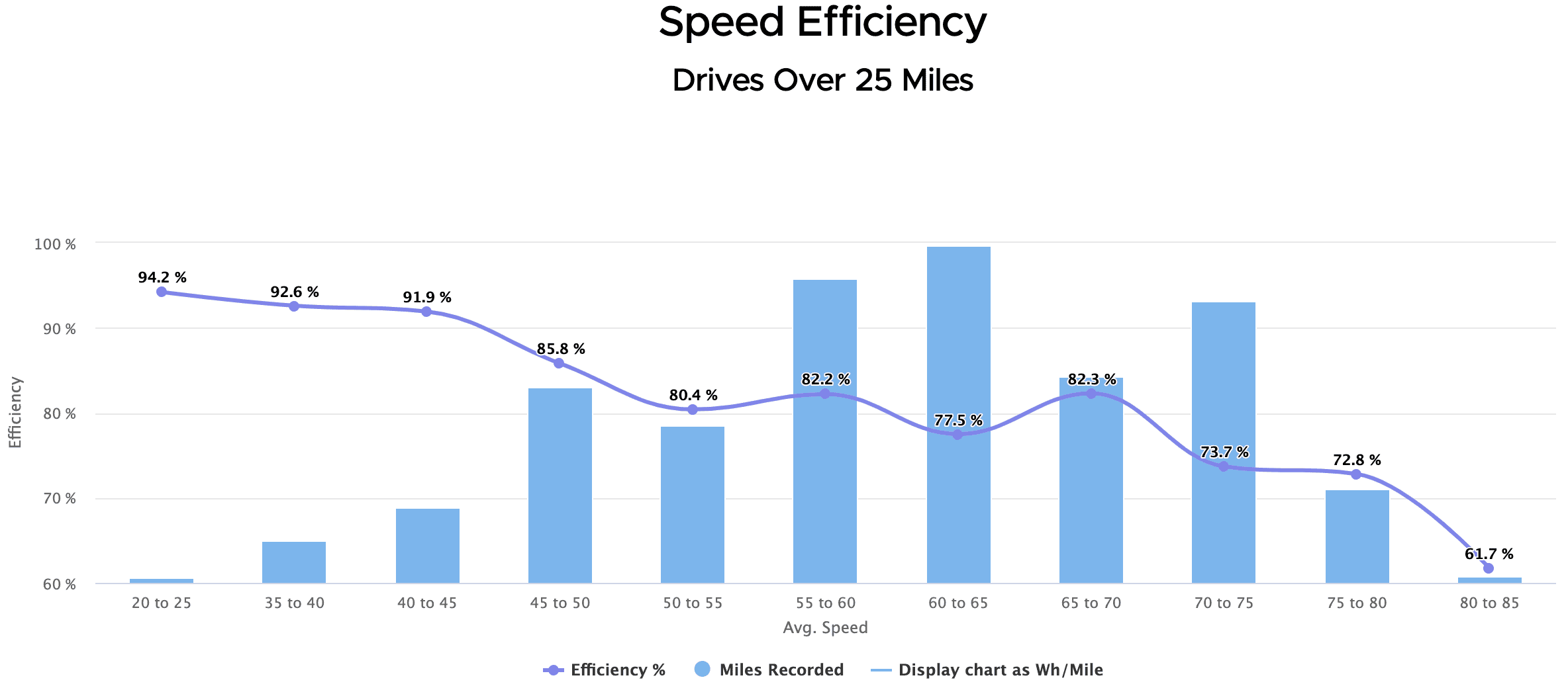 Tesla Cybertruck 10,000+ Miles Driving a Cybertruck – Things learned: range, great sound and full love/hate list after 10k miles 1705850671533