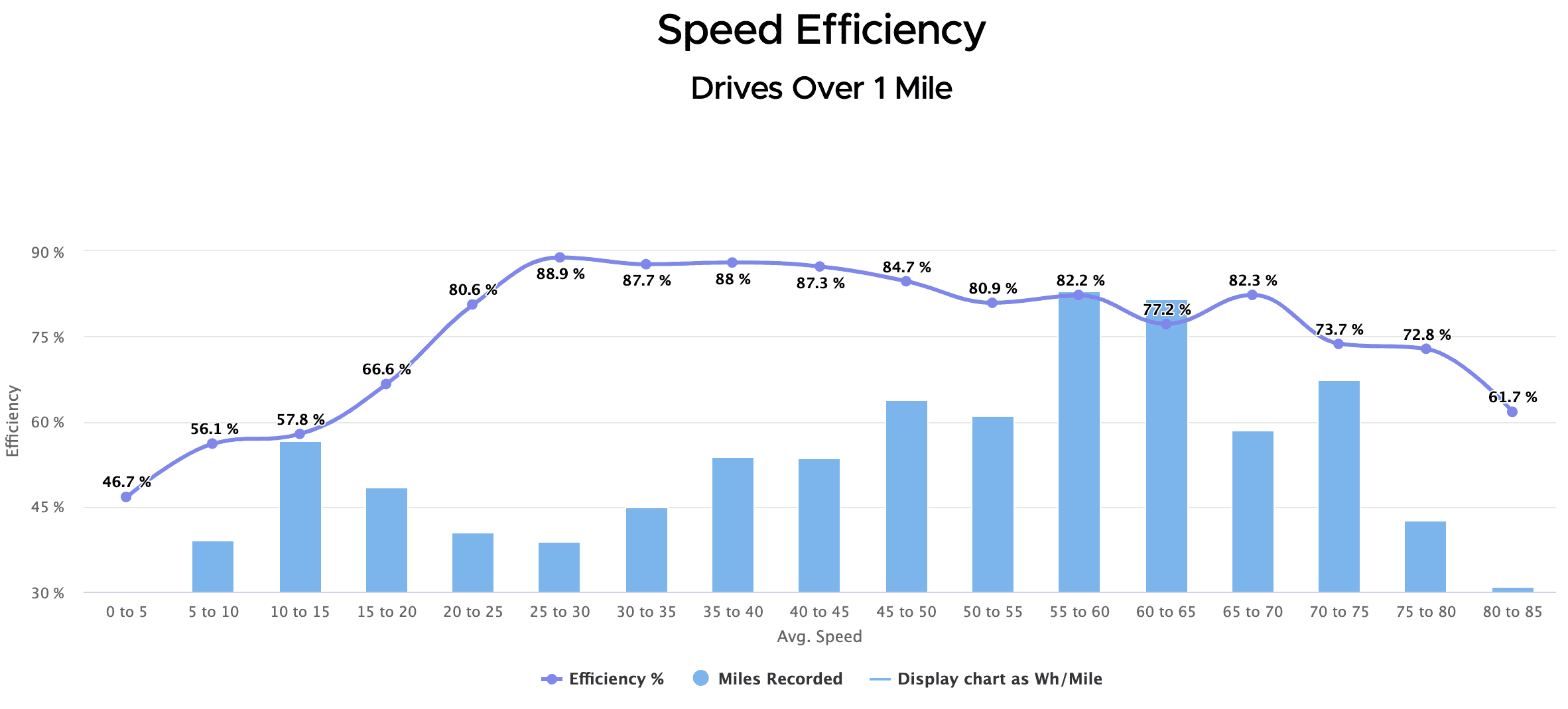 Tesla Cybertruck 10,000+ Miles Driving a Cybertruck – Things learned: range, great sound and full love/hate list after 10k miles 1705850982336