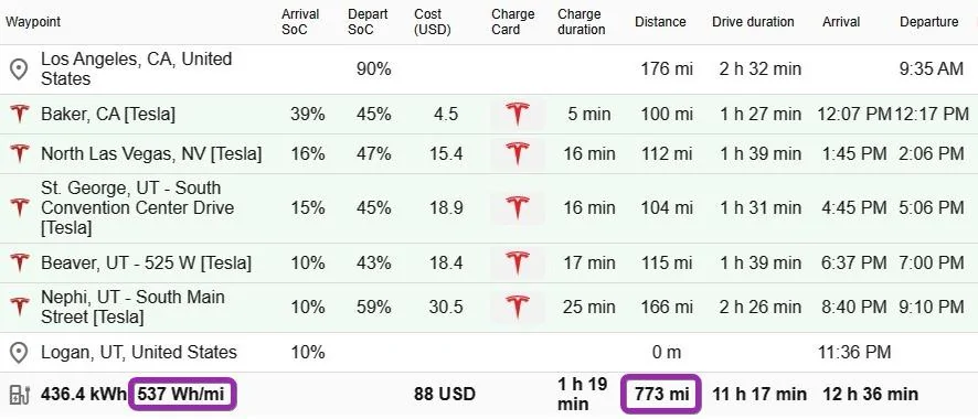 Tesla Cybertruck Dan Markham (What's Inside) and Zack (JerryRigEverything) Green Cybertruck road trip & 11K tow sVXs18z