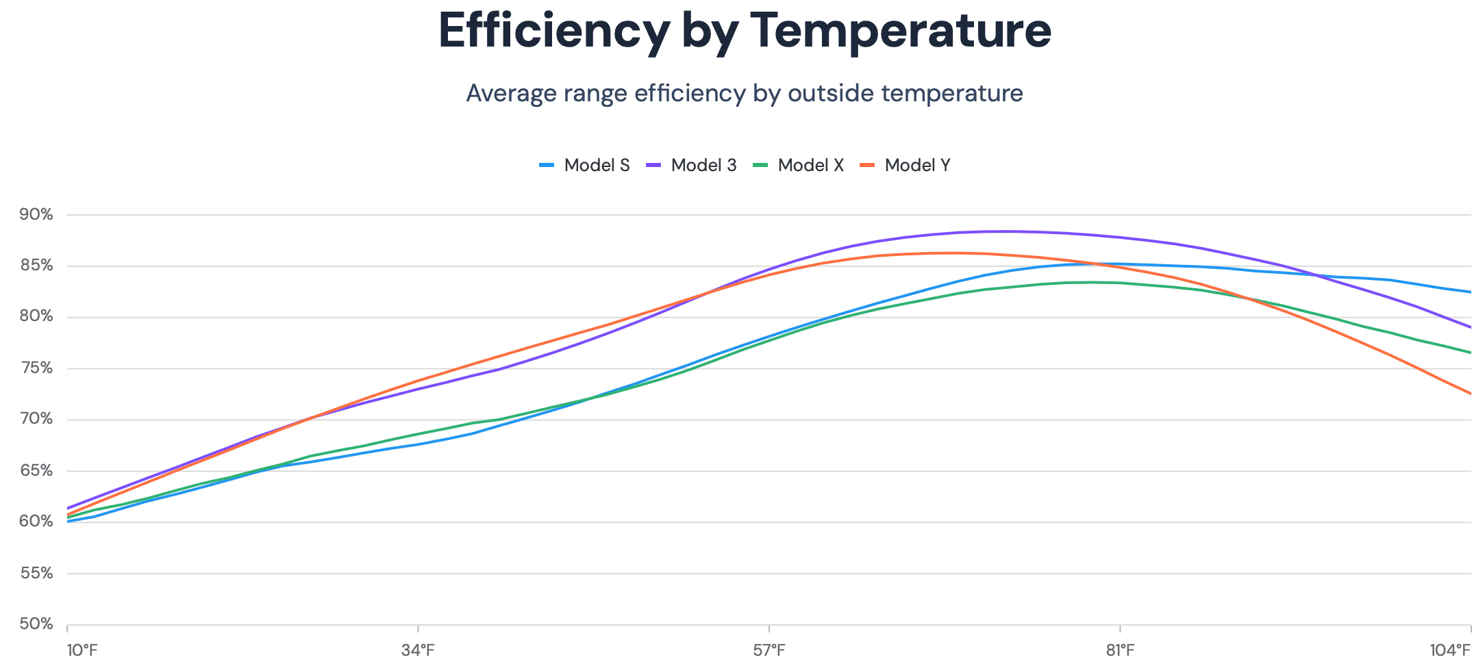 Tesla Cybertruck Positive Range Report: 1000+ miles @ 280 miles average range, 440Wh/mi consumption - Houston, TX Screenshot 2024-01-21 at 2.26.19 PM