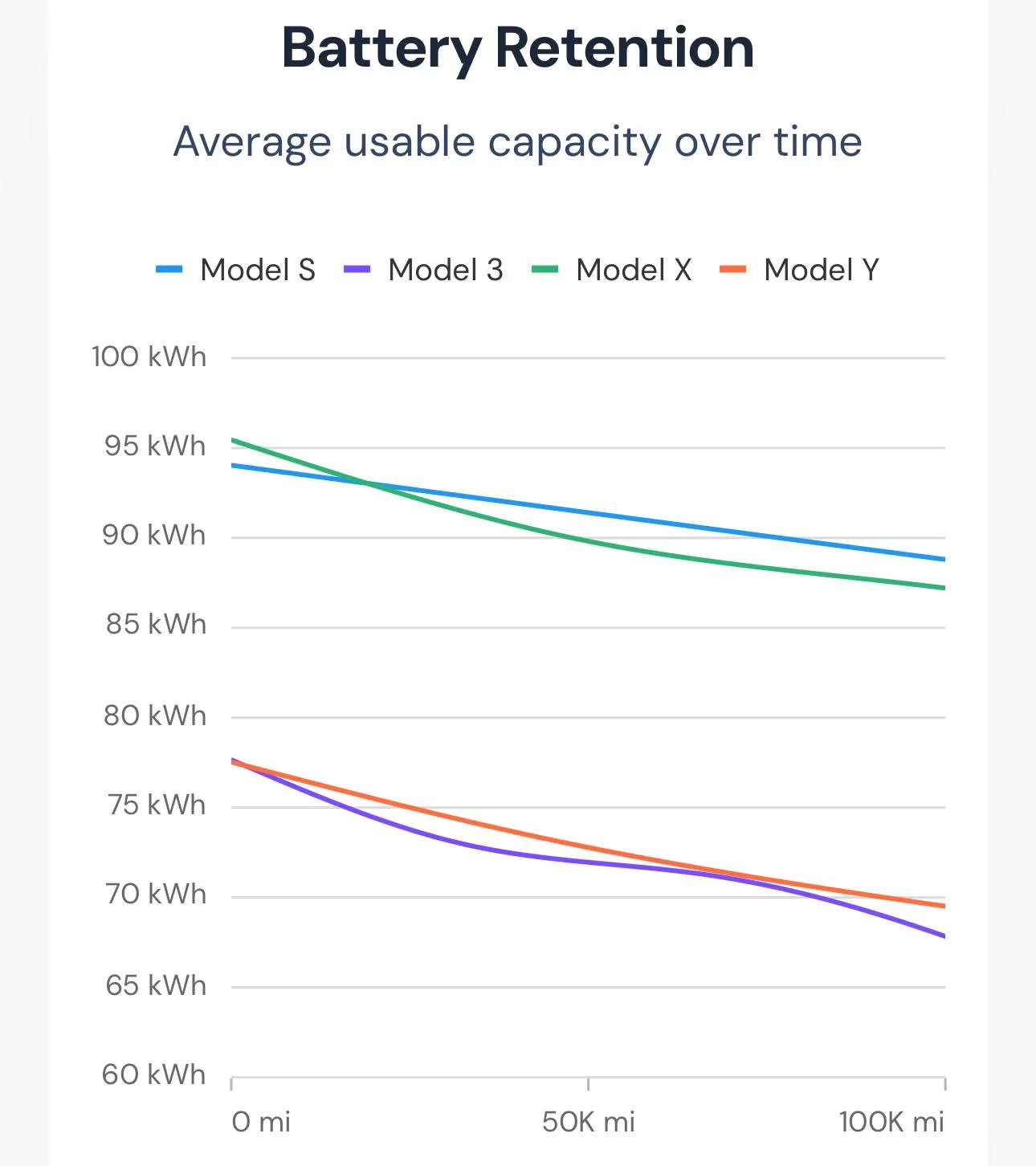 Tesla Cybertruck Positive Range Report: 1000+ miles @ 280 miles average range, 440Wh/mi consumption - Houston, TX IMG_3879