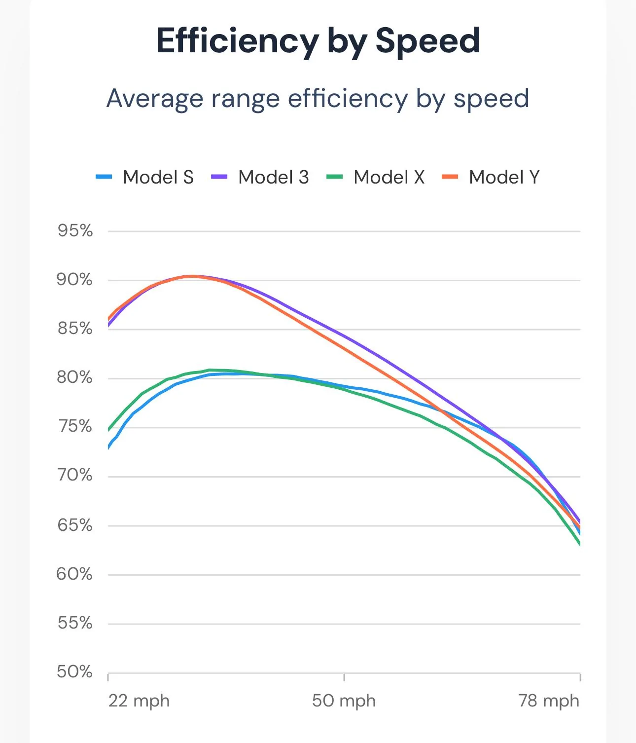 Tesla Cybertruck Positive Range Report: 1000+ miles @ 280 miles average range, 440Wh/mi consumption - Houston, TX IMG_3881