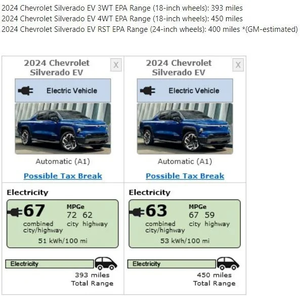 Tesla Cybertruck 2024 Silverado EV WT Range Officially EPA Certified A61Nh9S