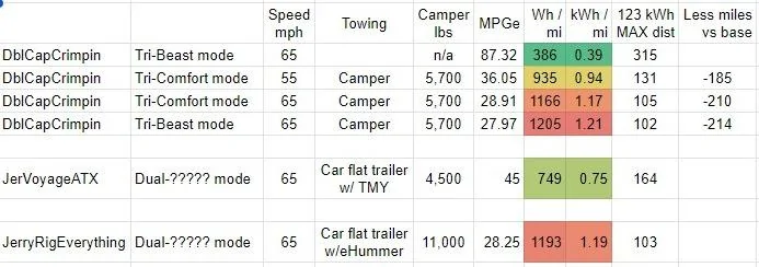Tesla Cybertruck Cybertruck Towing Common Sense FAQ lQ9CvID