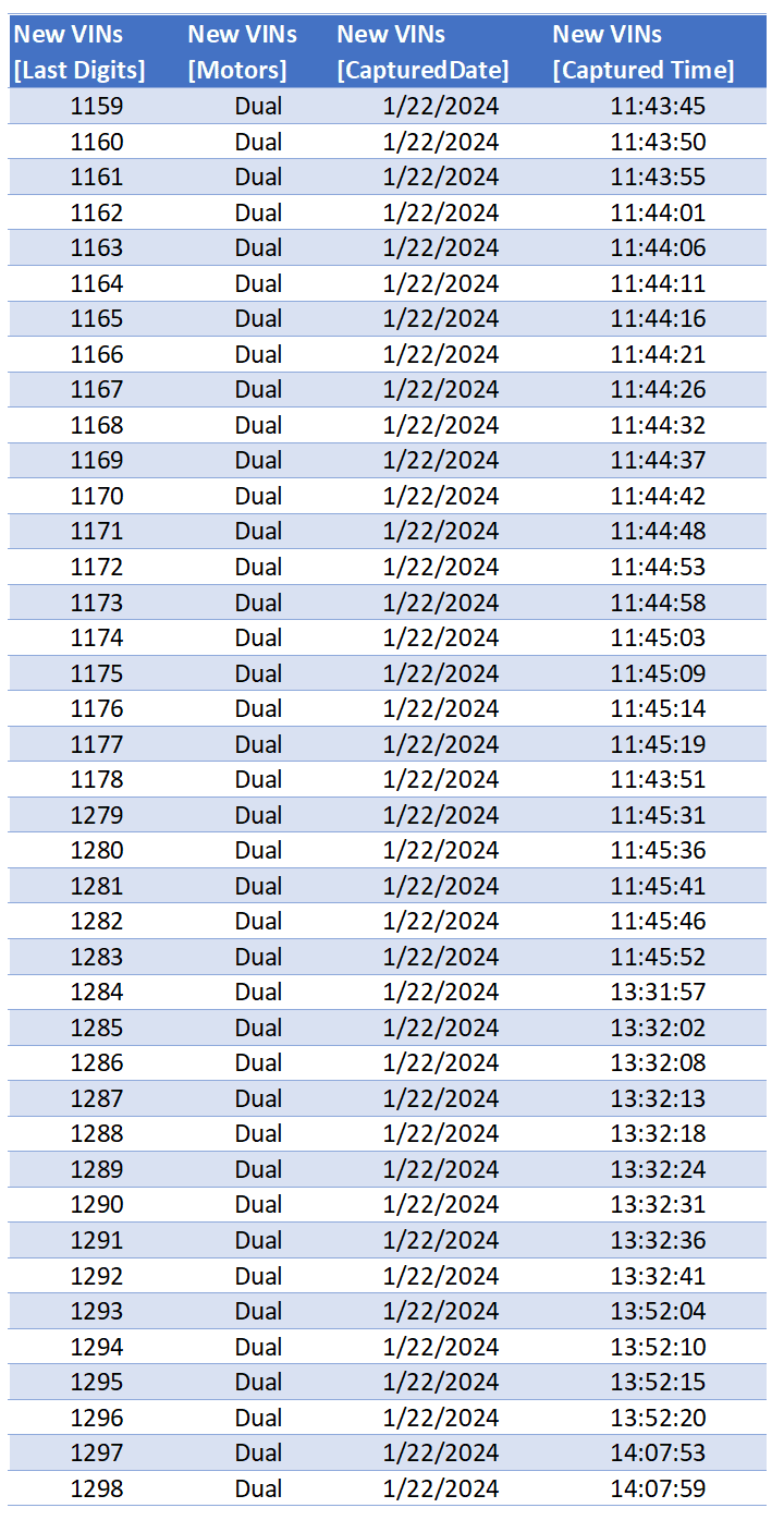 Tesla Cybertruck Tesla's Cybertruck VIN Activation Tracker (NOT Customer VIN Allocations) Screenshot 2024-01-22 203544