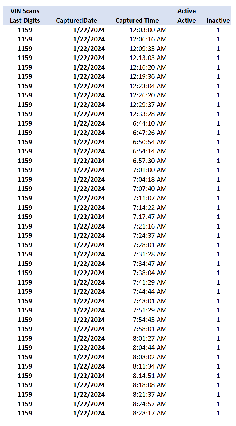 Tesla Cybertruck Tesla's Cybertruck VIN Activation Tracker (NOT Customer VIN Allocations) Screenshot 2024-01-22 204107