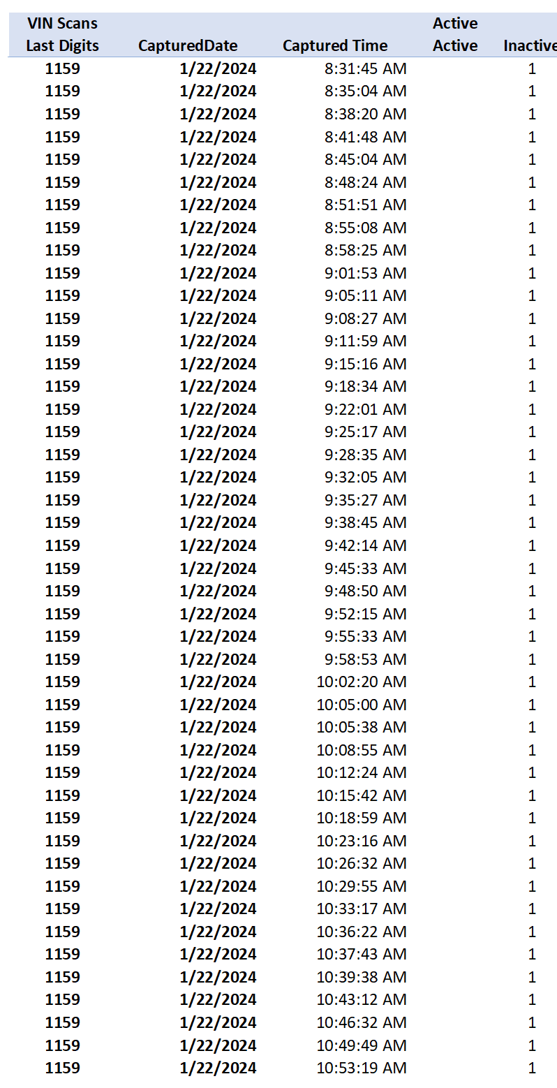 Tesla Cybertruck Tesla's Cybertruck VIN Activation Tracker (NOT Customer VIN Allocations) Screenshot 2024-01-22 204122