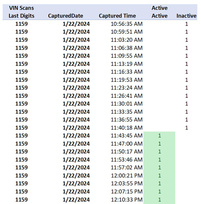 Tesla Cybertruck Tesla's Cybertruck VIN Activation Tracker (NOT Customer VIN Allocations) Screenshot 2024-01-22 204132