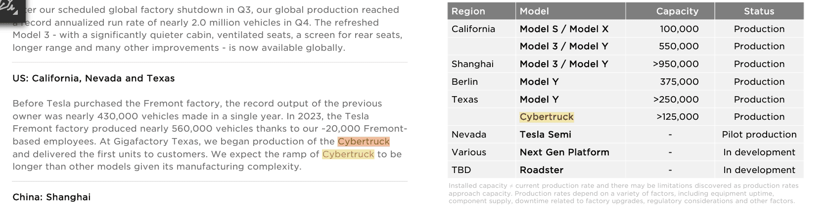 Tesla Cybertruck ENDED: Tesla Q4 and Full Year '23 Earnings, Slides, References & Webcast link. (w/CT highlights) 1706130960134