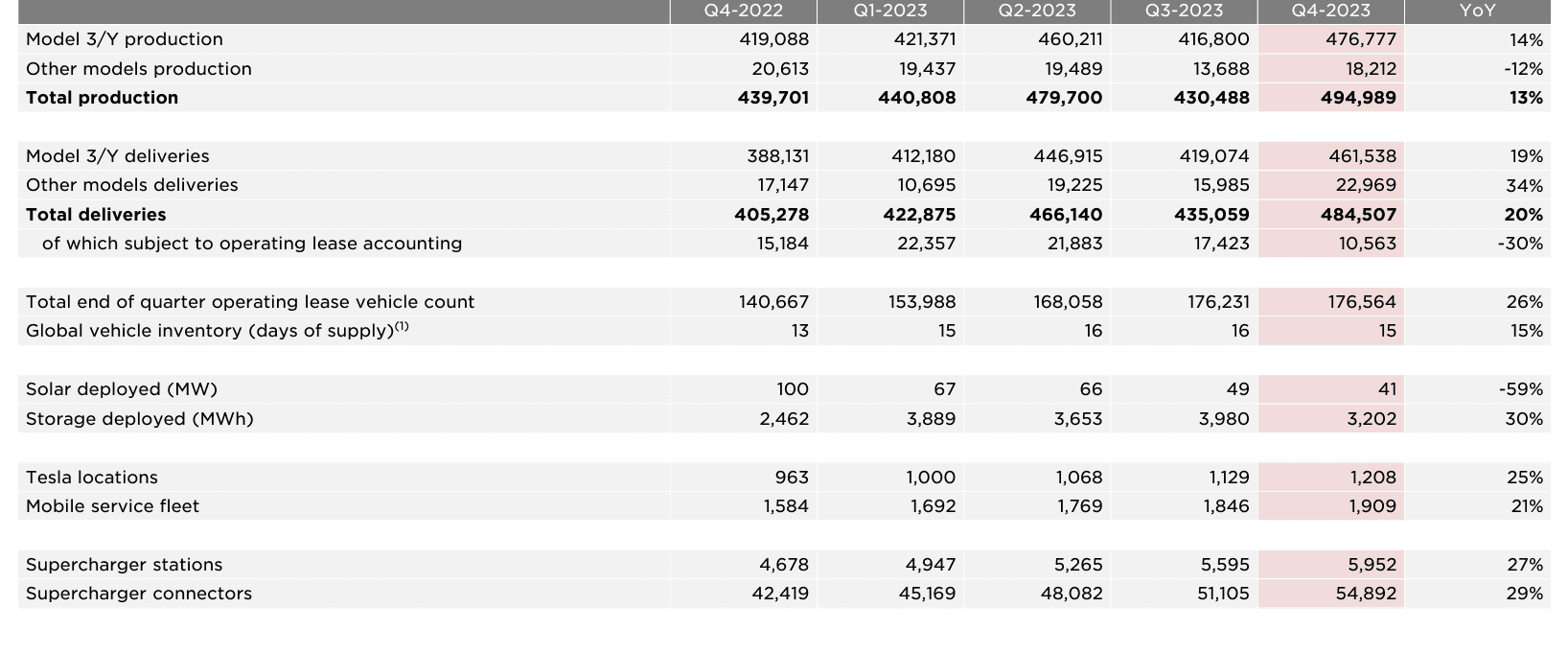 Tesla Cybertruck ENDED: Tesla Q4 and Full Year '23 Earnings, Slides, References & Webcast link. (w/CT highlights) 1706131110717