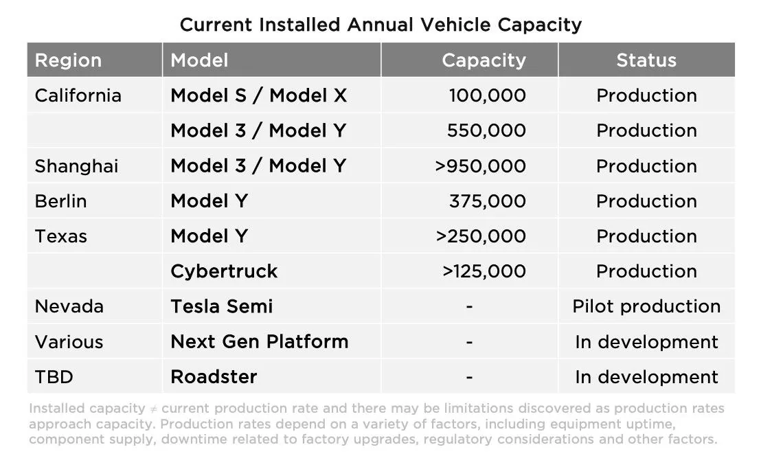 Tesla Cybertruck ENDED: Tesla Q4 and Full Year '23 Earnings, Slides, References & Webcast link. (w/CT highlights) 1706131598838