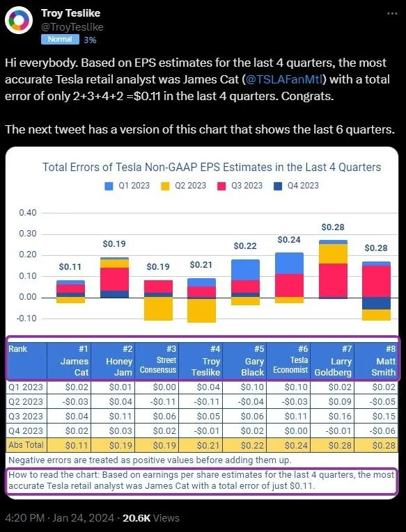 Tesla Cybertruck 2024 annual delivery predictions: Troy Teslike, others? UITW2Pj