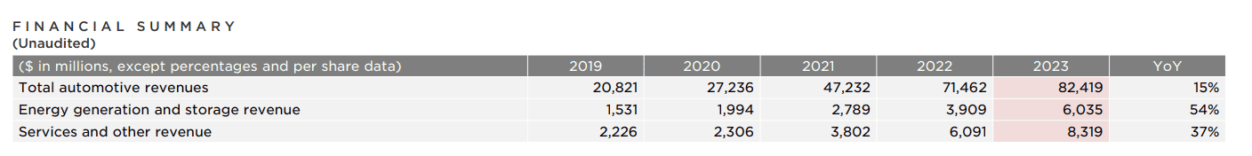 Tesla Cybertruck ENDED: Tesla Q4 and Full Year '23 Earnings, Slides, References & Webcast link. (w/CT highlights) 1706208235730