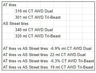 Tesla Cybertruck 4680 Battery Chemistry Upgrade reference: MY9DVI