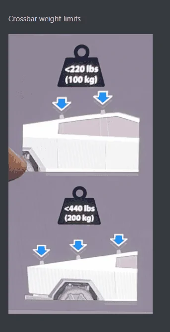 Tesla Cybertruck Weight limit for roof? 1706371237299