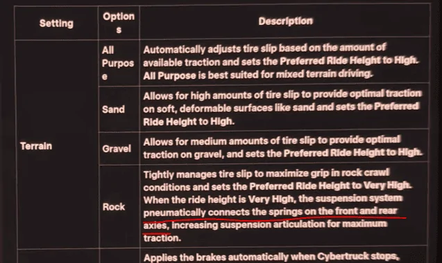 Tesla Cybertruck Offroad Video By Normal Guy 1706451175167
