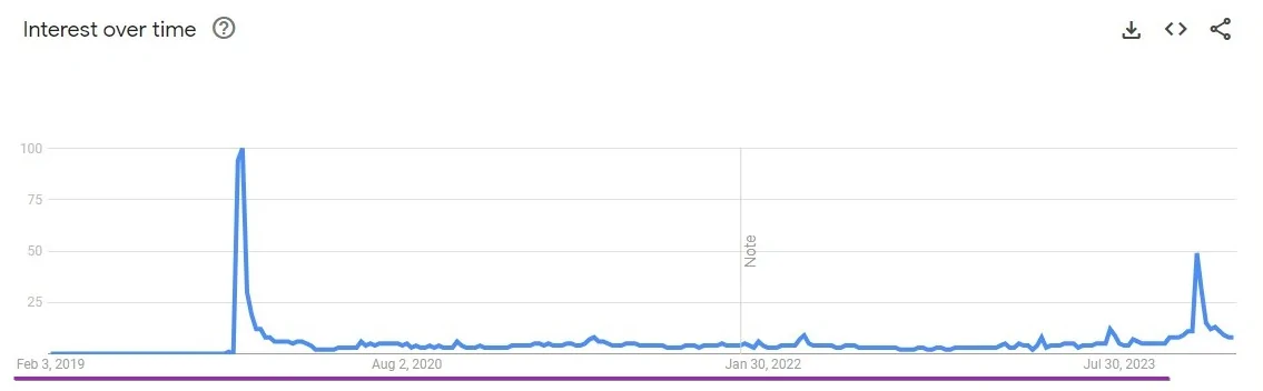 Tesla Cybertruck Cybertruck Order Charts: Geography, Model Type, Options, RNs Ordered  (Final Update 2/20/2024) yTe3Kpa