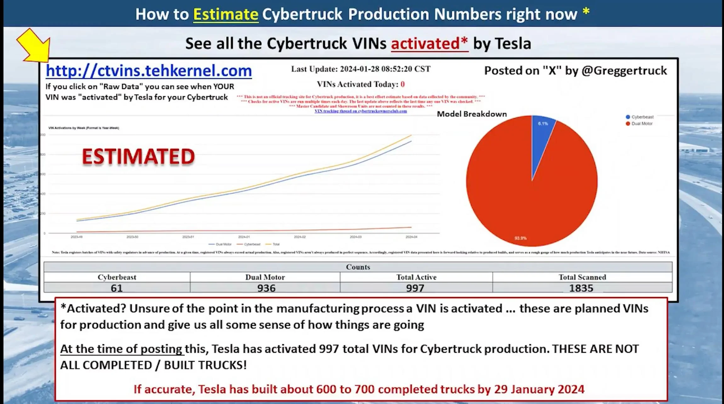 Tesla Cybertruck 2024 Cybertruck Production Rate predictions by Joe Tegtmeyer IMG_8400