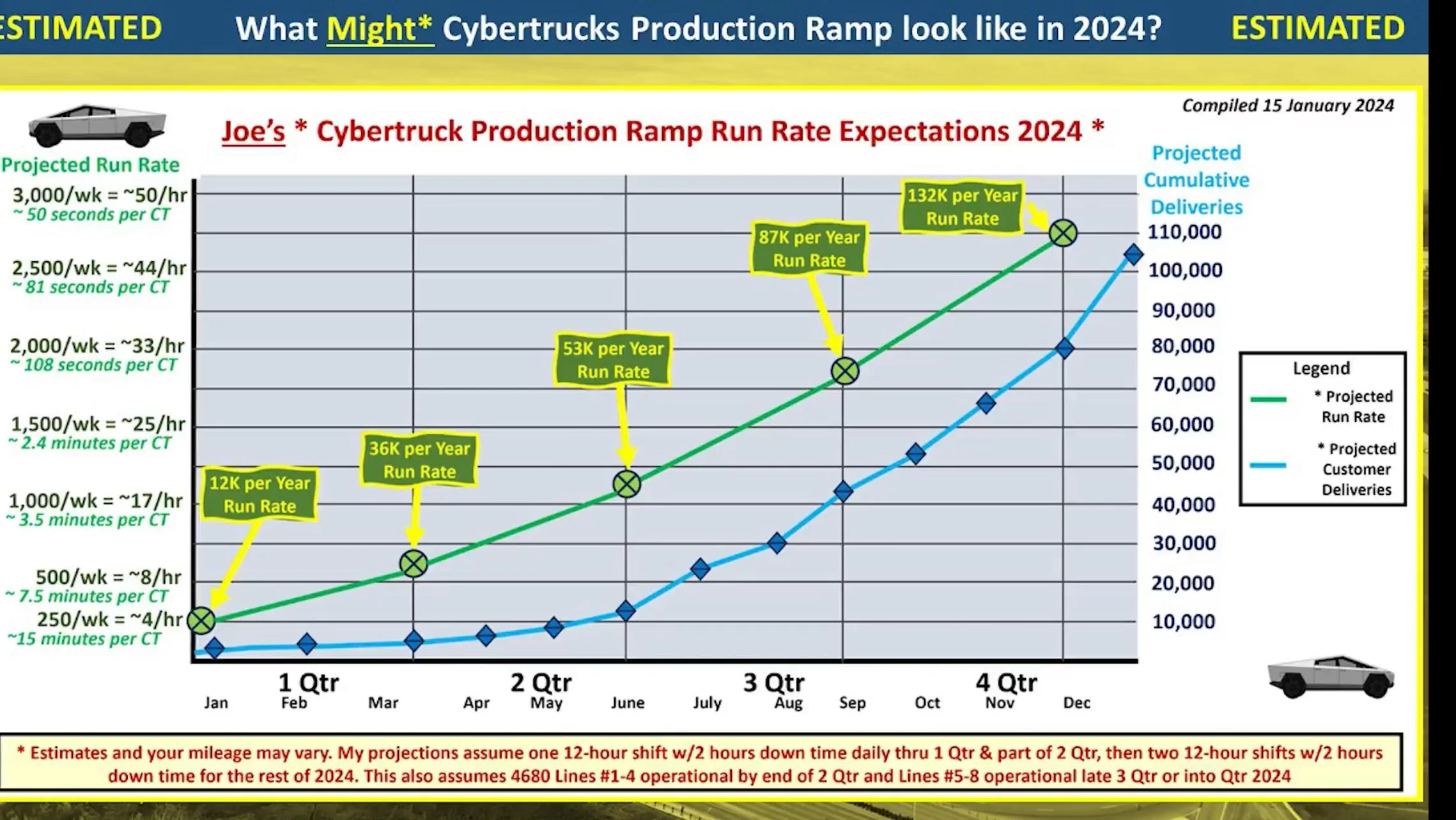 Tesla Cybertruck 2024 Cybertruck Production Rate predictions by Joe Tegtmeyer IMG_8399