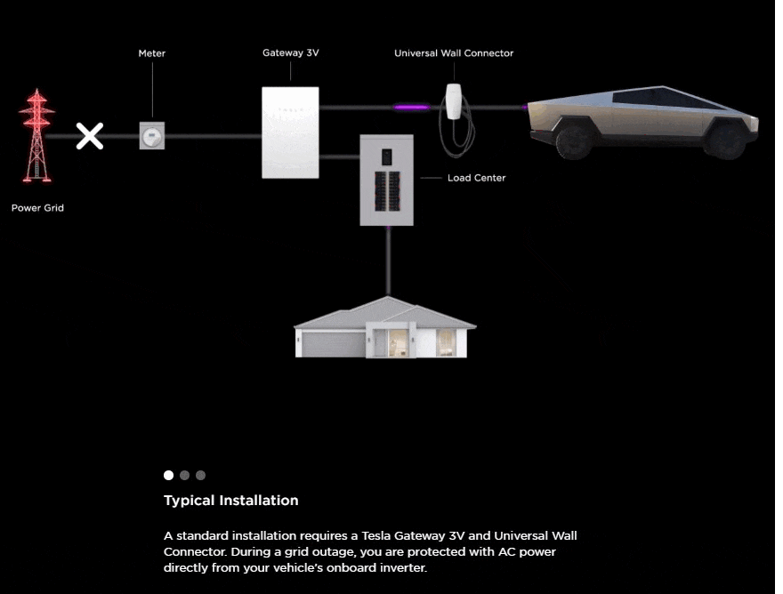 Tesla Cybertruck Powershare Home Backup eligibility email received today 1/29/24 Powershare Xof3 installation options Tesla