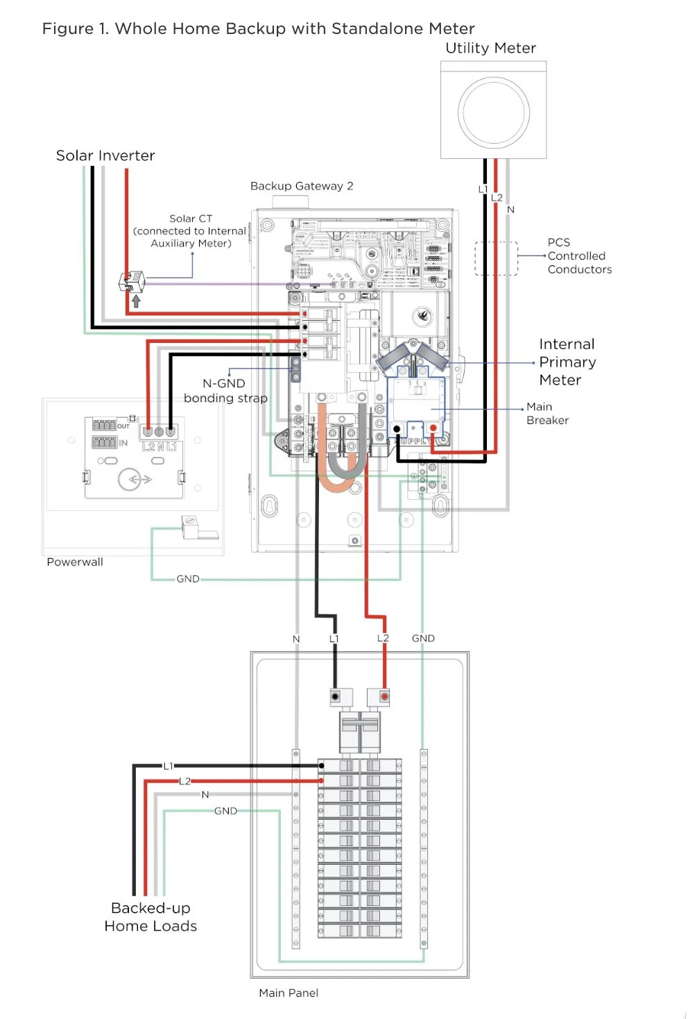 Tesla Cybertruck Cybertruck Foundation Series Delivered: Accessories and Quirks - Part 2 Whole-Home Backup 2024-01-30 09-31-42