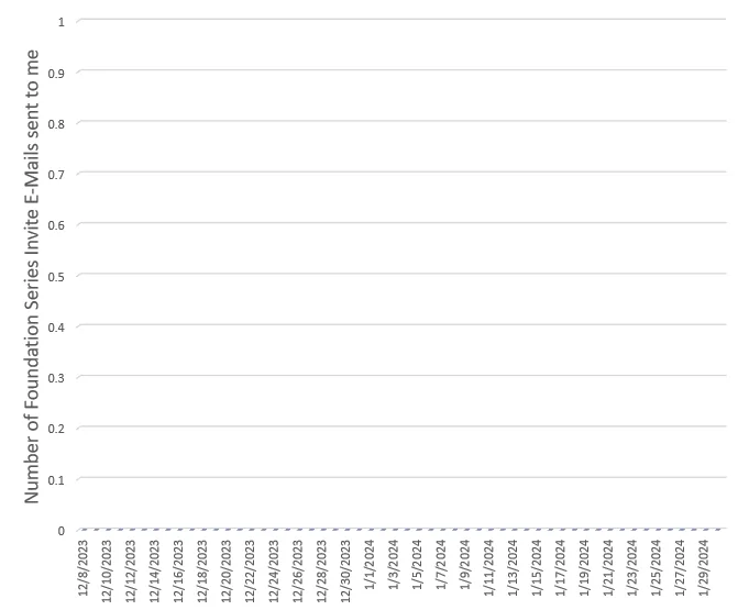 Tesla Cybertruck 📊 Cybertruck SUBMITTED ORDERS Tracking List & Stats [Add Yours!] 1706648629240