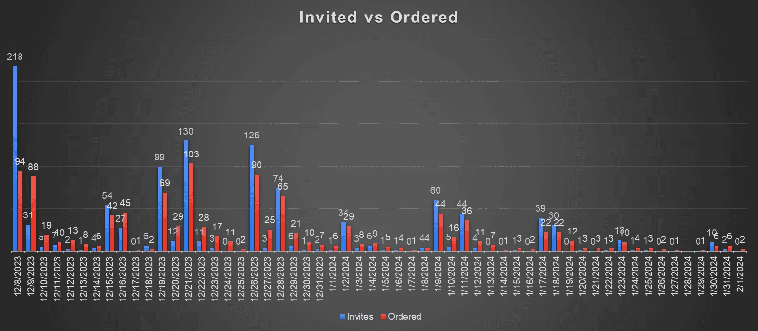 Tesla Cybertruck Have any 1/2/24 orders gotten a VIN yet? 1707190820056
