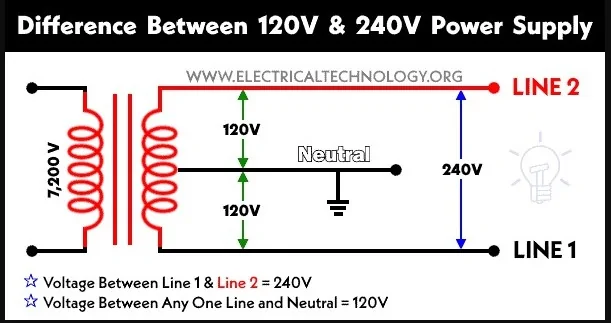 Tesla Cybertruck Used Cybertruck to power my house during power outage K7ajASd
