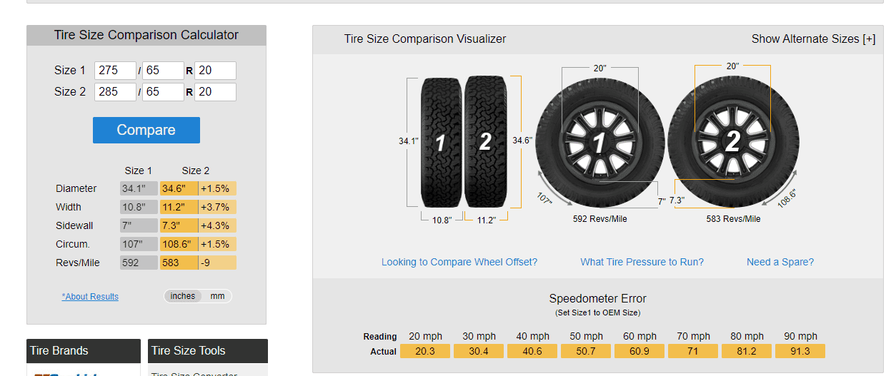 Tesla Cybertruck 18" Wheels for Cybertruck Explained 275 vs 285