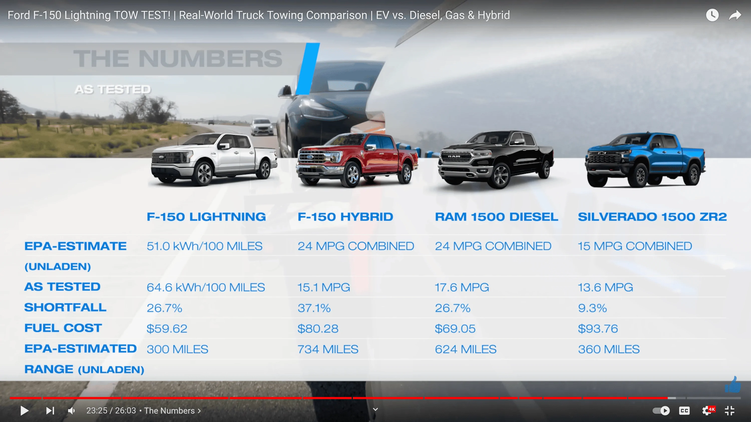 Tesla Cybertruck Cybertruck towing 7,000 lb travel trailer 1707490104398