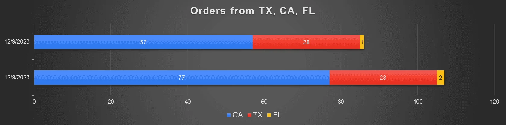 Tesla Cybertruck Just Got My VIN in Miami Florida 1707541508149