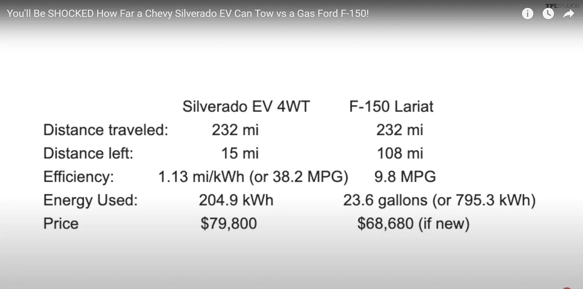 Tesla Cybertruck Cybertruck: The Most Bang for Your Buck Among Current and Upcoming EVs Screenshot 2024-02-17 074936