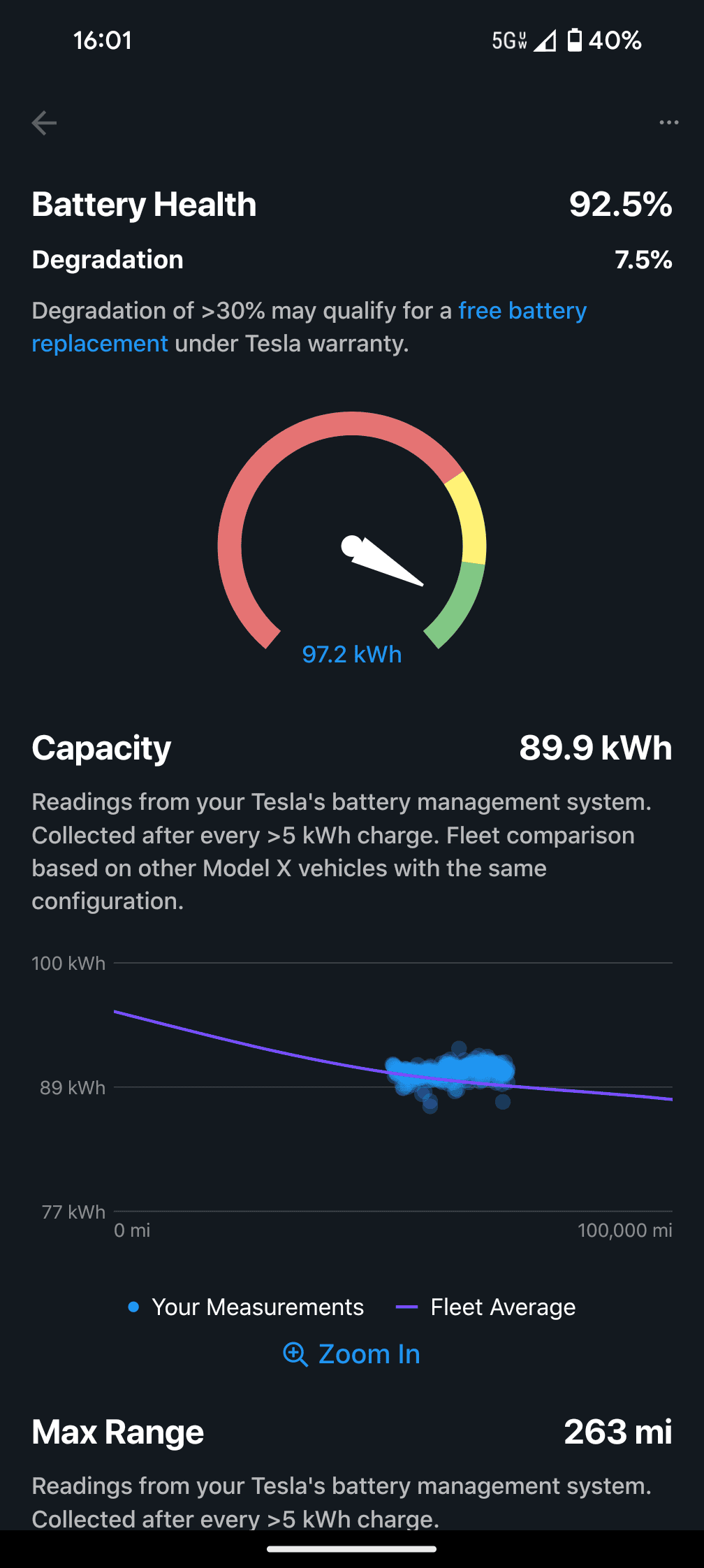 Tesla Cybertruck Do I really need to stick to recommended charging range of 20-80% ? 1000106759