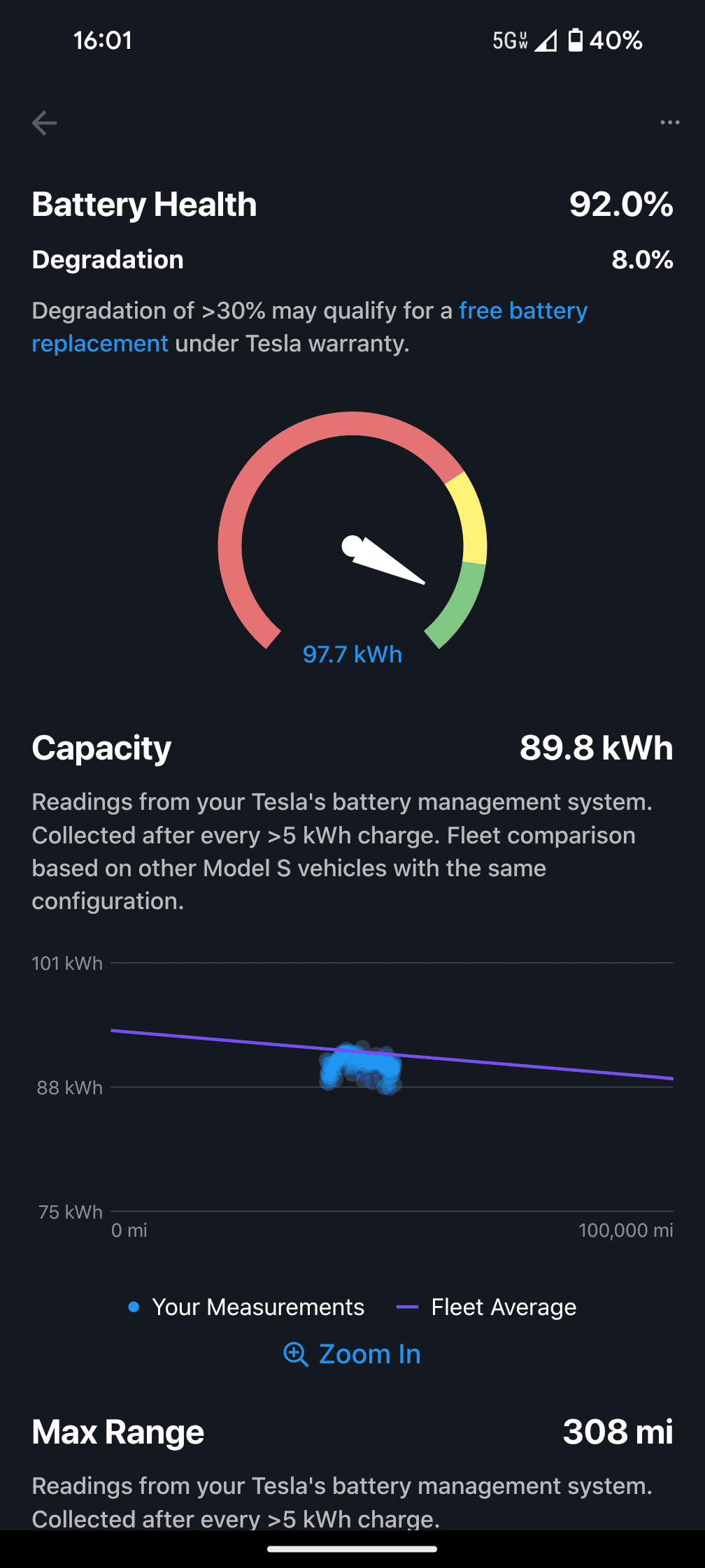 Tesla Cybertruck Do I really need to stick to recommended charging range of 20-80% ? 1000106760