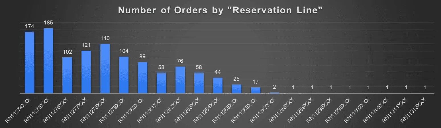Tesla Cybertruck Cybertruck Order Charts: Geography, Model Type, Options, RNs Ordered  (Final Update 2/20/2024) 1708416242518
