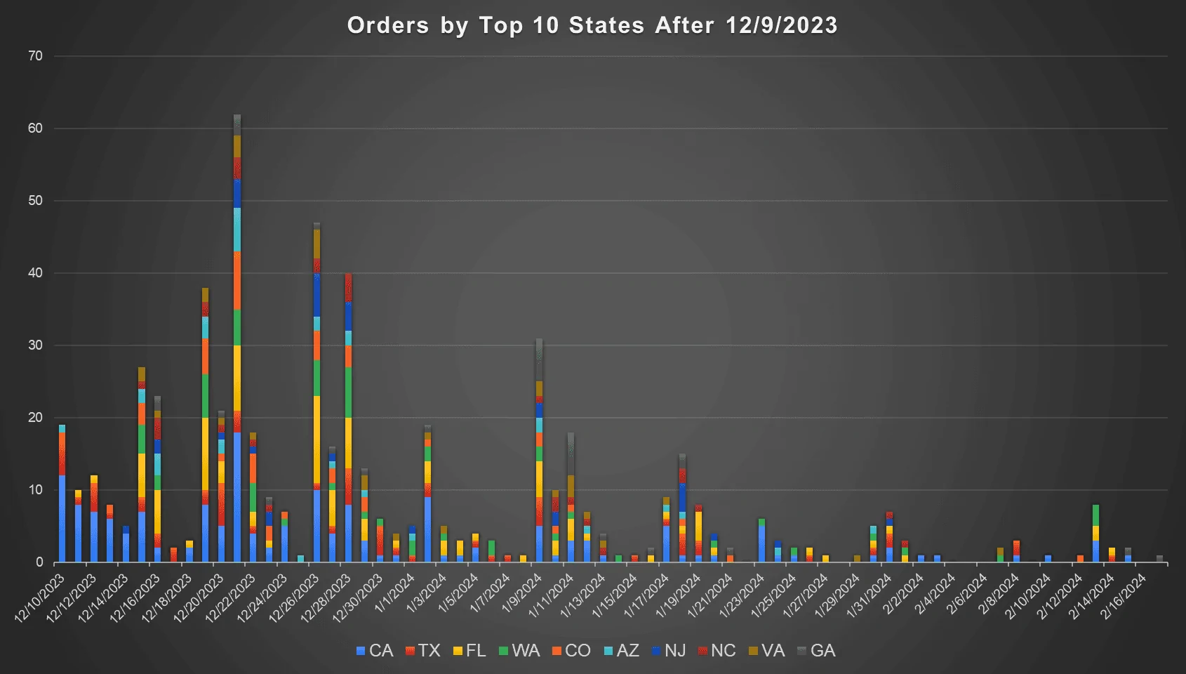 Tesla Cybertruck Cybertruck Order Charts: Geography, Model Type, Options, RNs Ordered  (Final Update 2/20/2024) 1708416579687