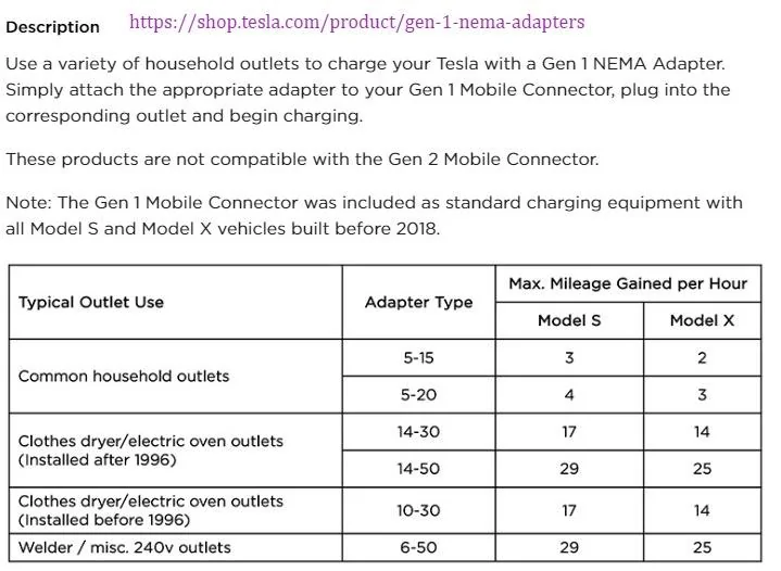 Tesla Cybertruck How long would it take to trickle charge a Cybertruck? Tesla Gen 1 NEMA Adapters Miles Per Hour MPH
