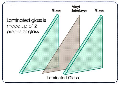 Tesla Cybertruck Ballistic Glass for Cybertrucks (Bulletproof Windows) Laminated-Glass-KX-02-bbb