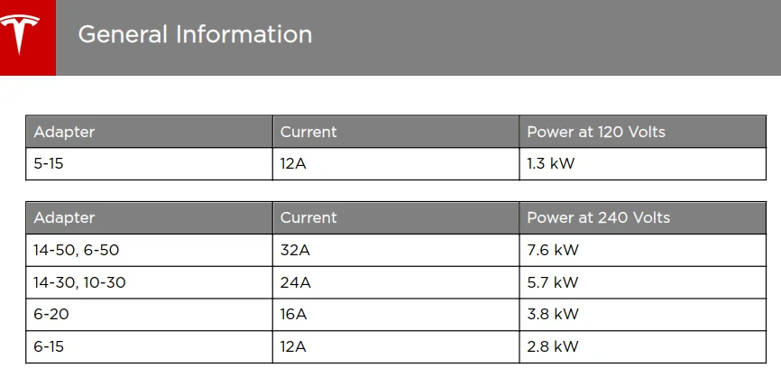 Tesla Cybertruck Tested: Power an RV while charging a CyberTruck ? 1708670613781