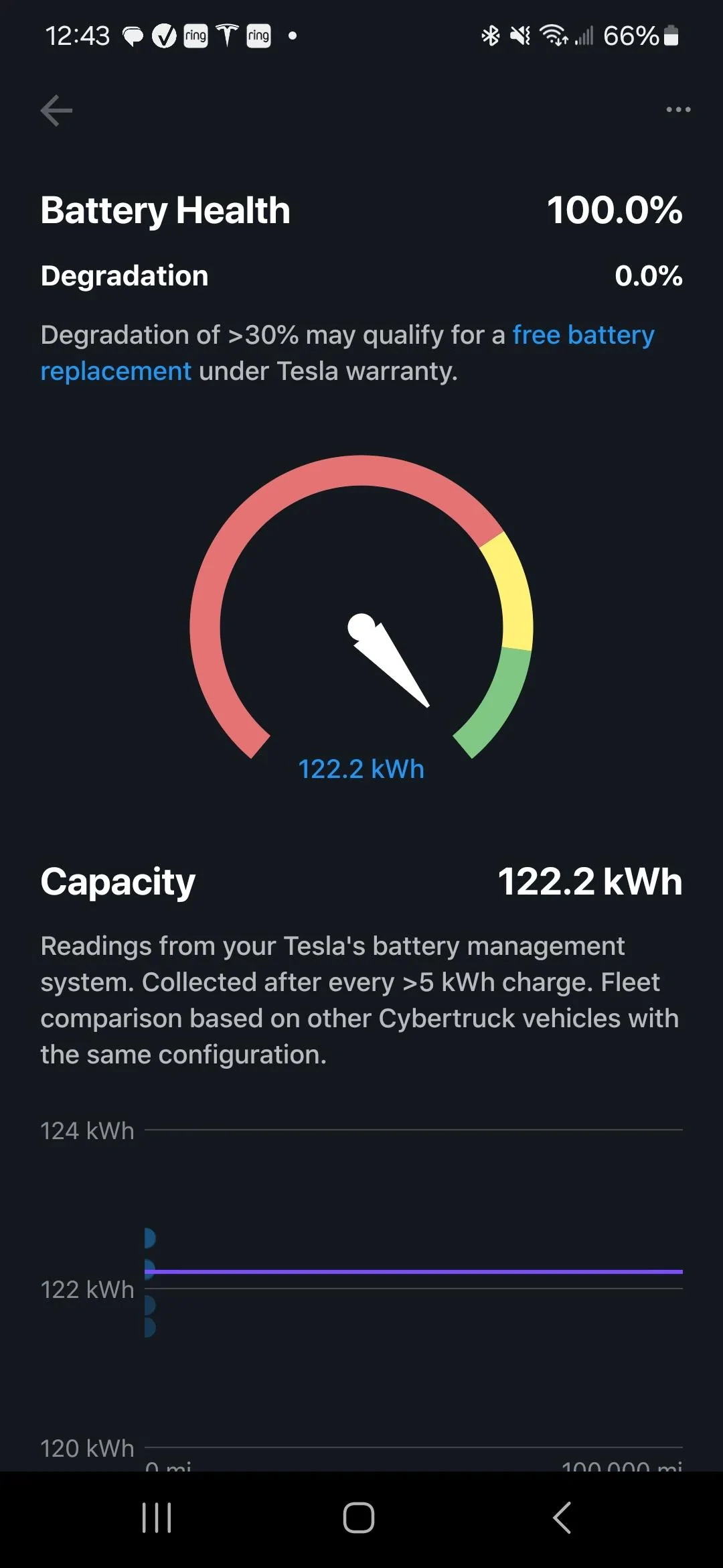 Tesla Cybertruck Calling all Cybertruck owners: please post your Tessie app battery health information 1000015377