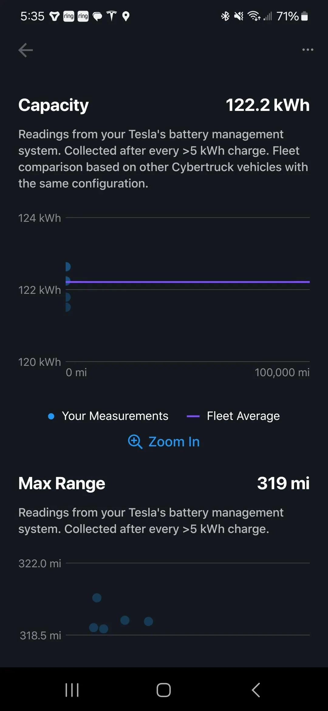 Tesla Cybertruck What’s your current mileage and wh/mi range? 1000015382