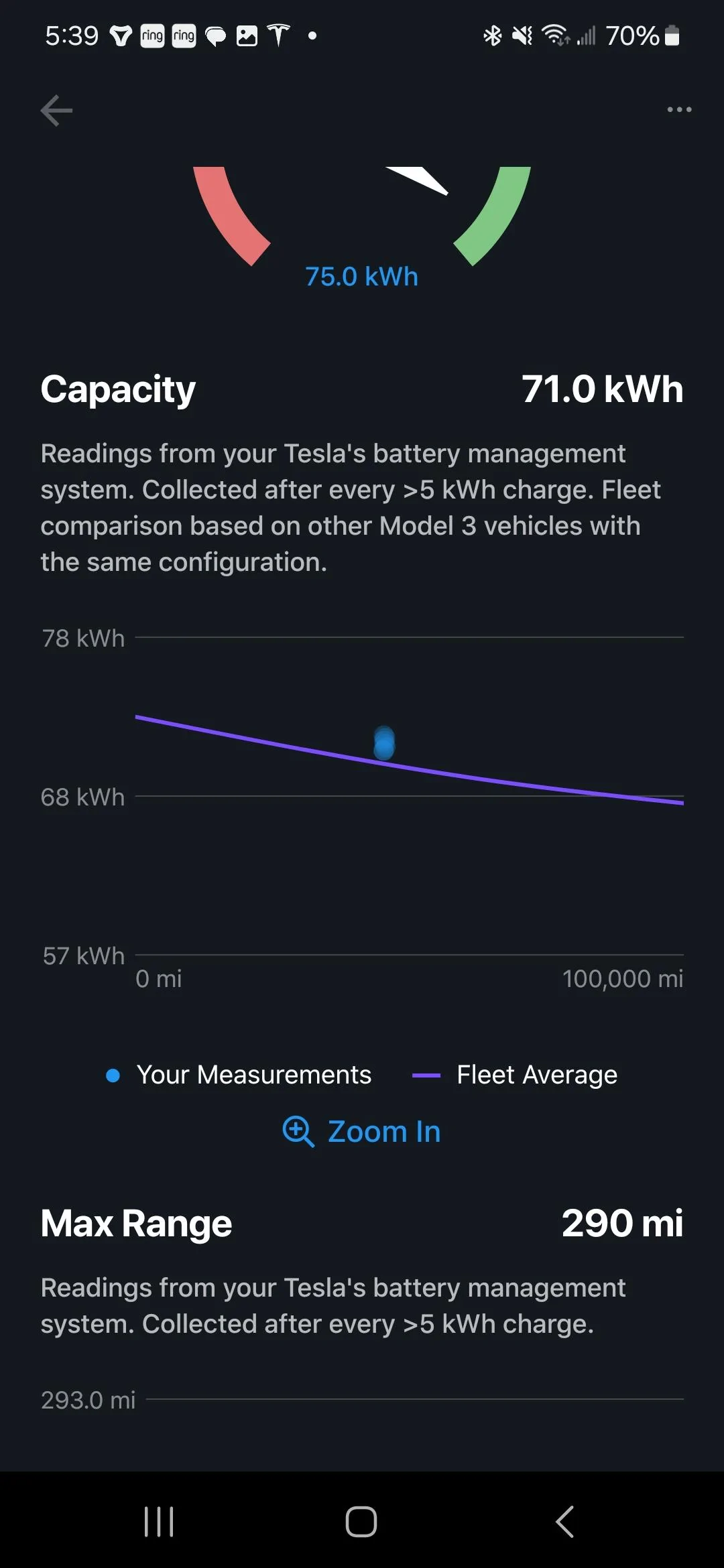 Tesla Cybertruck What’s your current mileage and wh/mi range? 1000015383