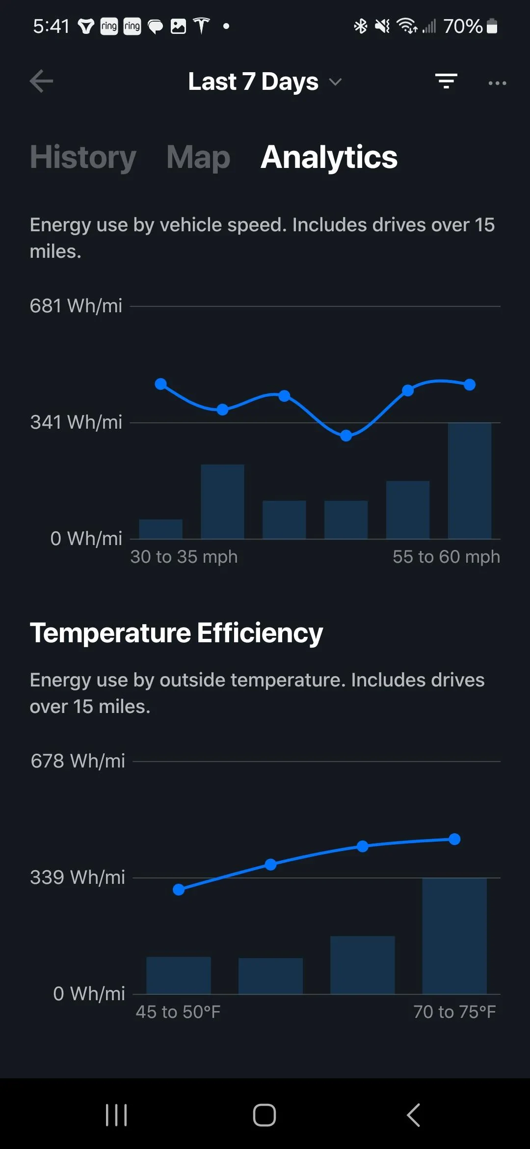 Tesla Cybertruck What’s your current mileage and wh/mi range? 1000015384