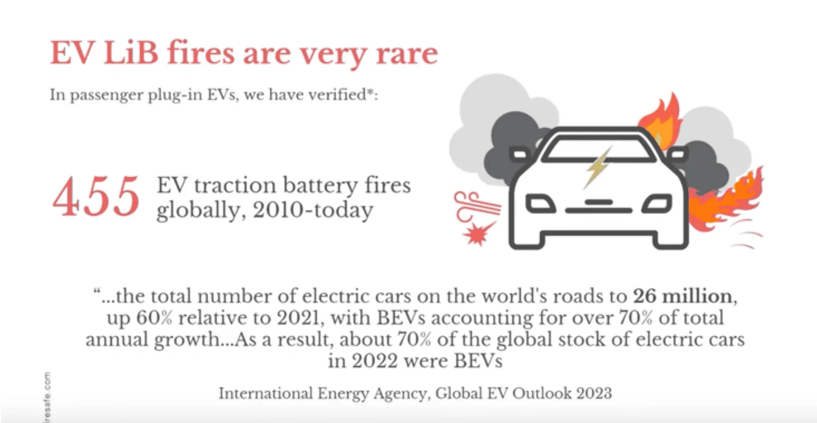 Tesla Cybertruck EV Battery Fires Analyzed Screenshot 2024-02-28 at 11.55.05 AM