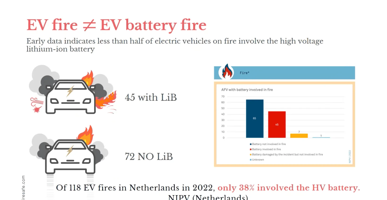 Tesla Cybertruck EV Battery Fires Analyzed Screenshot 2024-02-28 at 11.56.19 AM
